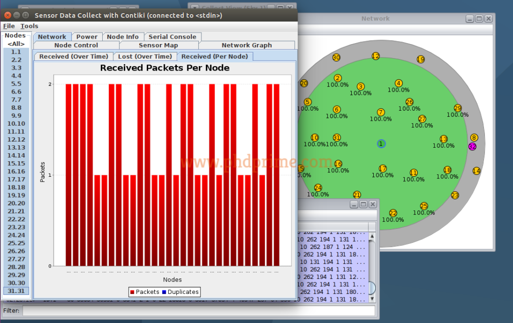 Newest Research Ideas in Wireless Sensor Networks