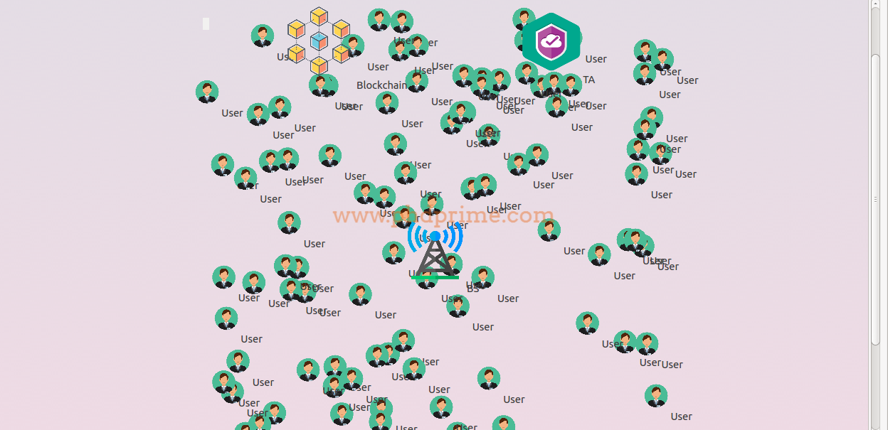 LTE Simulation Result