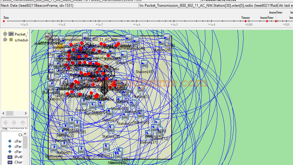 Result of Routing and Packet Transmission