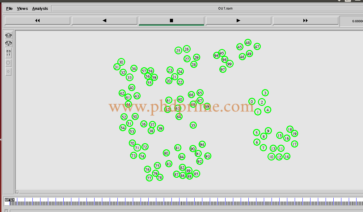 Result for run TCL file in Linux