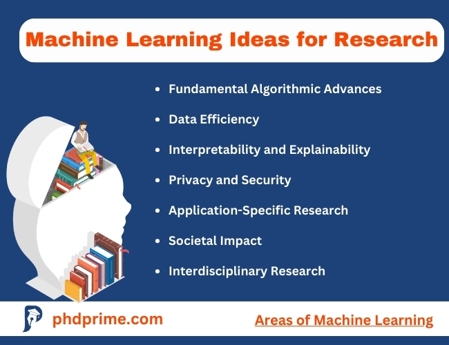 Machine Learning Ideas for Research Proposal 
