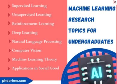 machine learning research topics for undergraduates