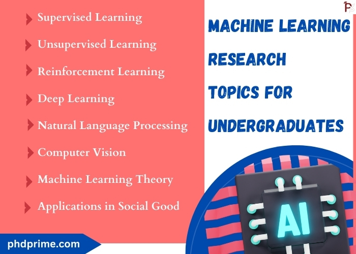 Machine Learning Research Ideas for Undergraduates 