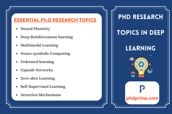 INTERESTING PHD RESEARCH TOPICS IN DEEP LEARNING