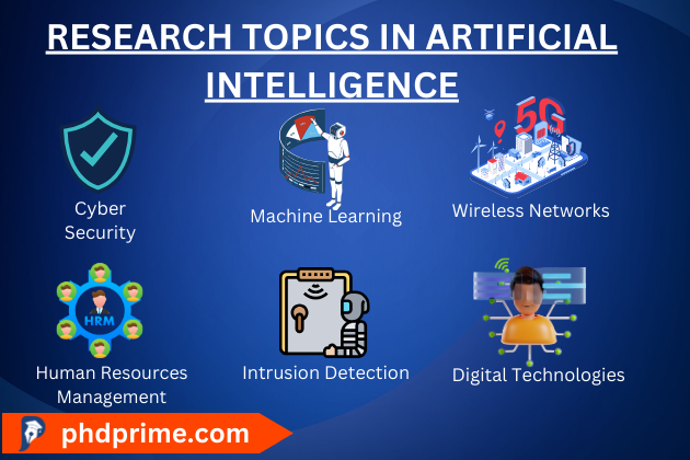 Research Projects in Artificial Intelligence