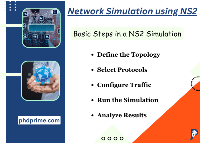 Network Simulation Topics Using NS2