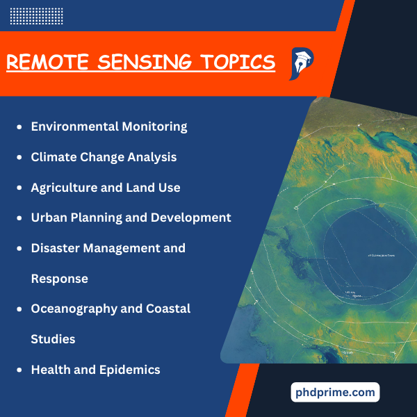 Remote Sensing Projects
