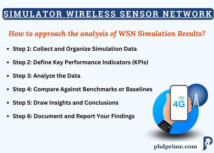 Simulator Wireless Sensor Network Topics